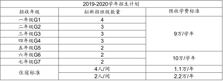 无锡高新区华锐海归人才子女学校2020年招生年级与学费