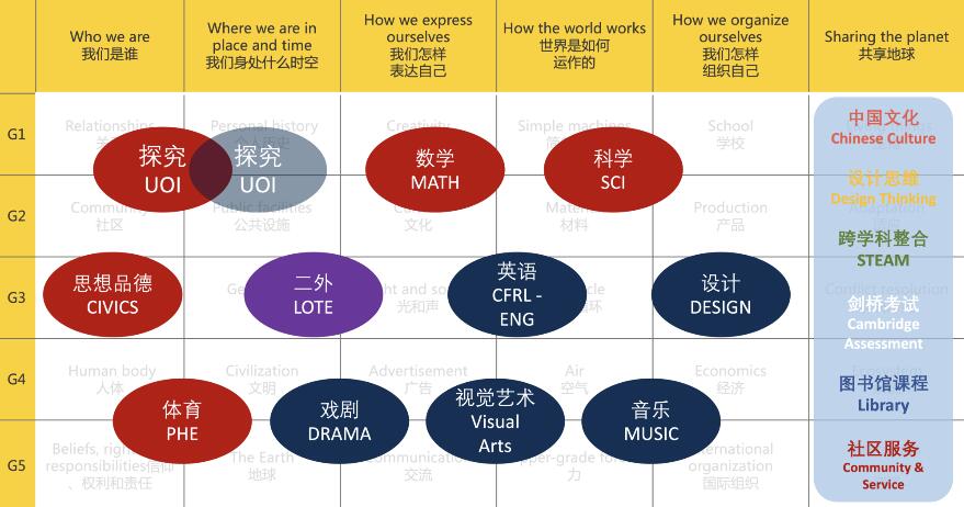 无锡华锐海归人才子女学校中国国家课程