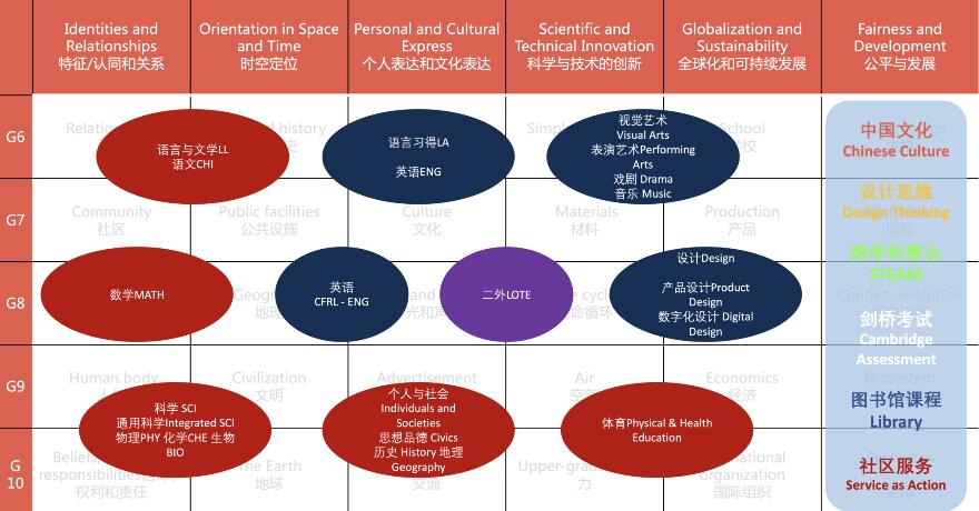 无锡华锐海归人才子女学校中国国家课程